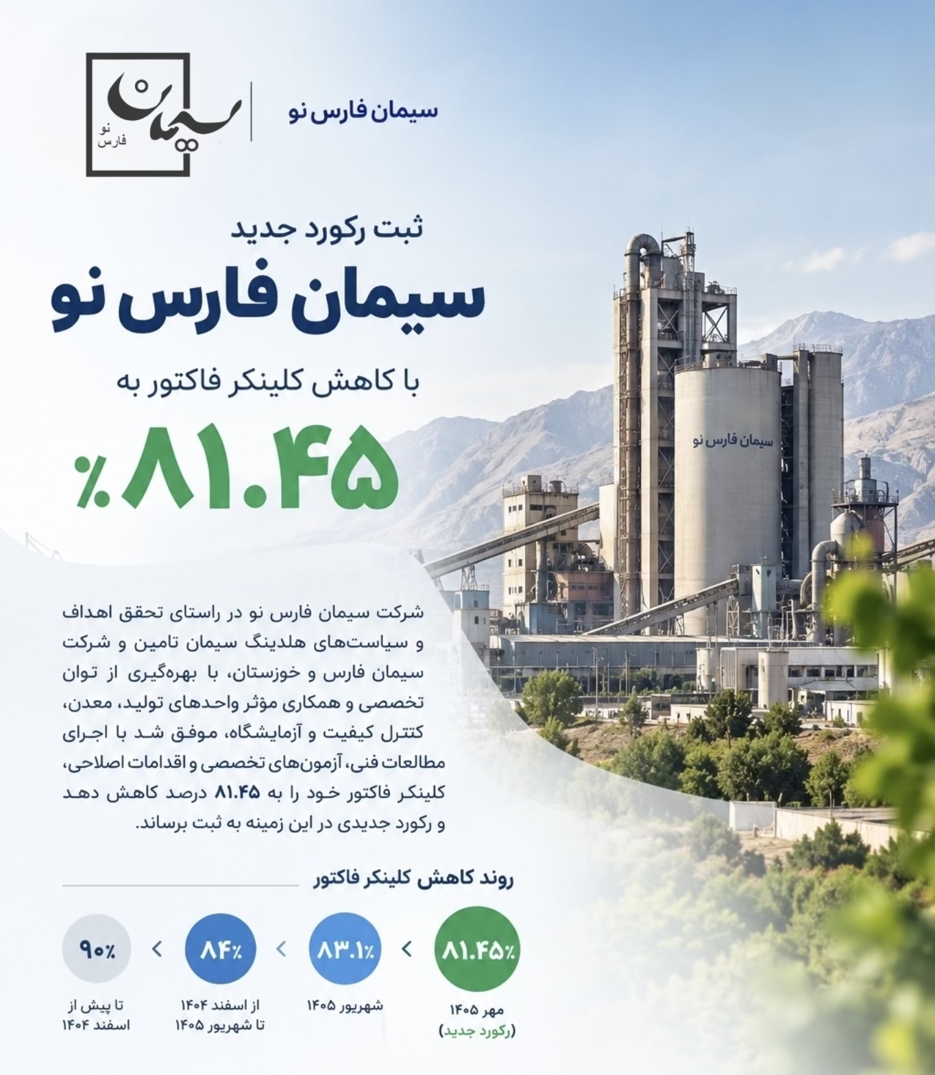 ثبت رکورد جدید سیمان فارس نو با کاهش کلینکر فاکتور به ۸۱٫۴۵ درصد